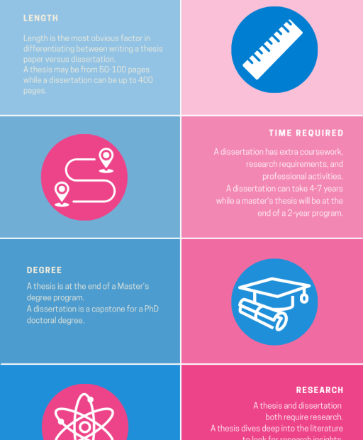 Masters Thesis Vs. Phd Dissertation: Key Differences - Wordvice